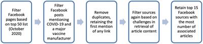 Examining media’s coverage of COVID-19 vaccines and social media sentiments on vaccine manufacturers’ stock prices